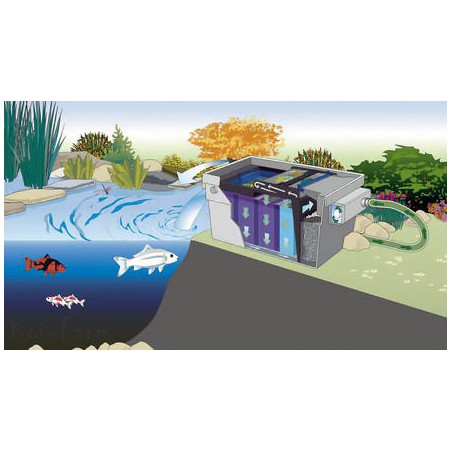 Oase BioTec ScreenMatic 60000 Szett