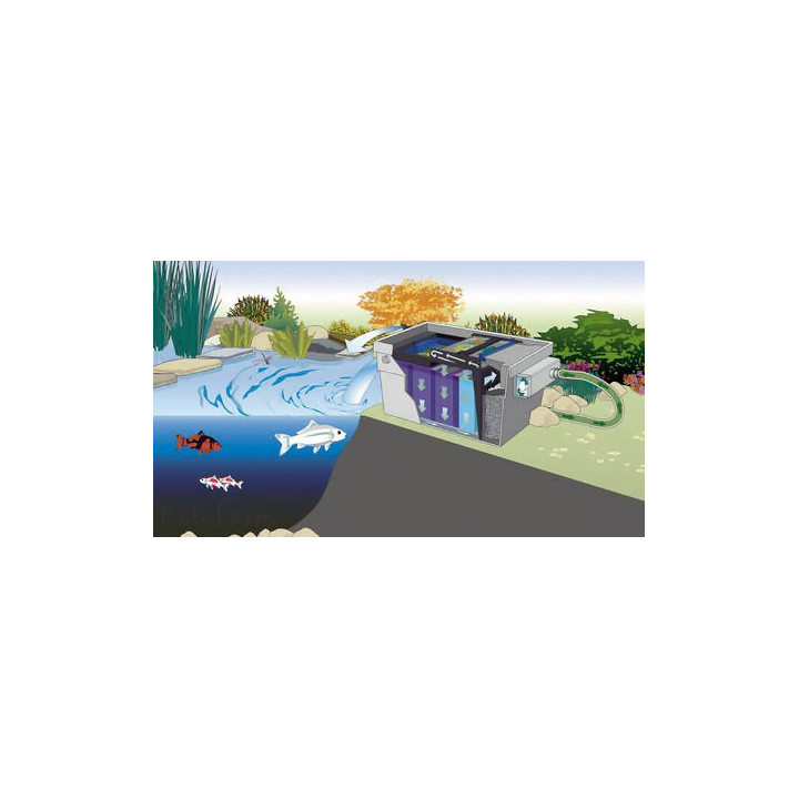 Oase BioTec ScreenMatic 60000 Szett