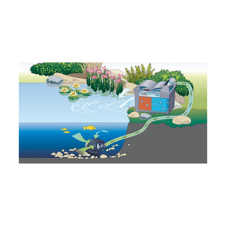 Holland 3kamrás kerti tó gravitációs átfolyós szűrő szett (920L)