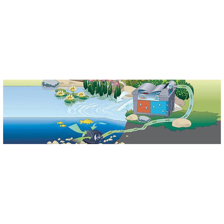 Pontec Pondomax Eco 14000 Tószivattyú (140W) 13400L/óra , Hmax:3,2m