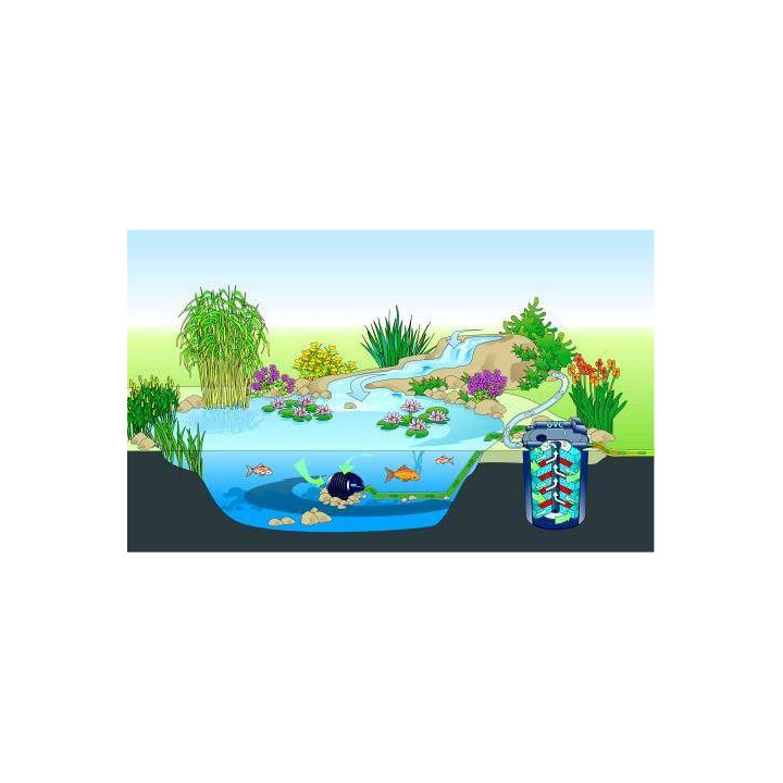 Pontec Pondomax Eco 8000 Tószivattyú (70W) 8000L/óra , Hmax:2,8m