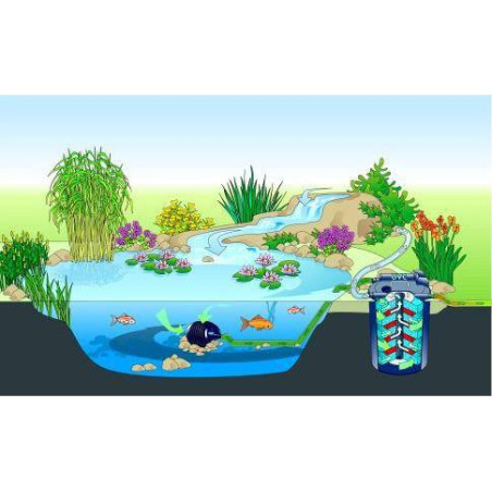 Pontec Pondomax Eco 14000 Tószivattyú (140W) 13400L/óra , Hmax:3,2m