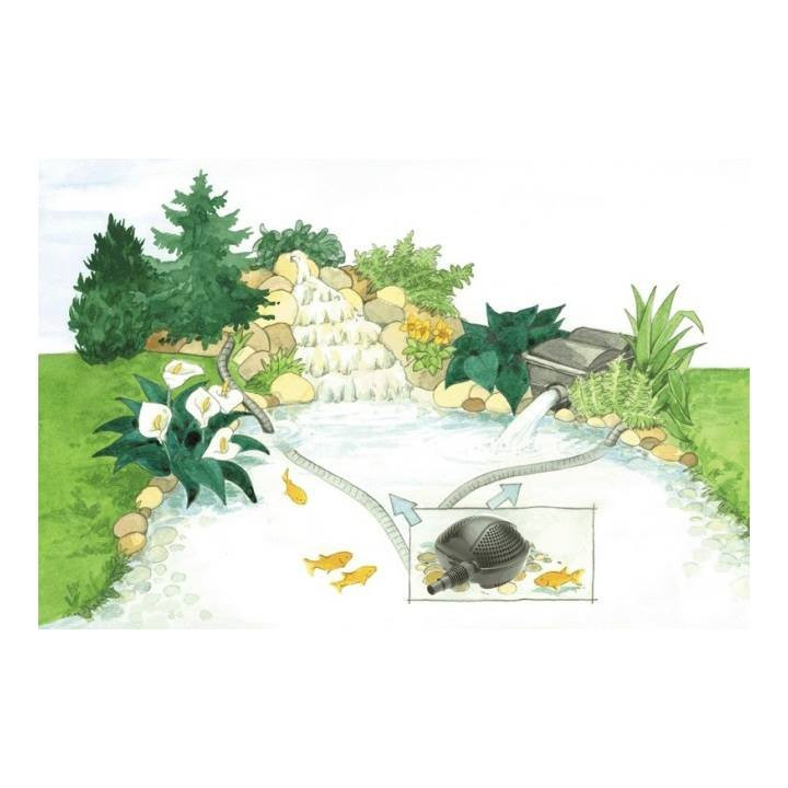 Pontec Pondomax Eco 11000 Tószivattyú (95W) 10000L/óra , Hmax:3m