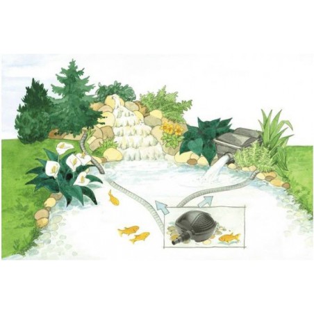 Pontec Pondomax Eco 14000 Tószivattyú (140W) 13400L/óra , Hmax:3,2m