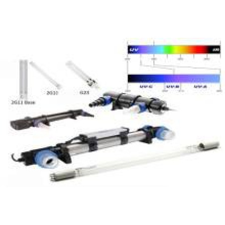 UVC lámpák leírása