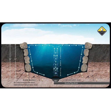 Alsó leeresztő, összefolyó idom 190/63mm