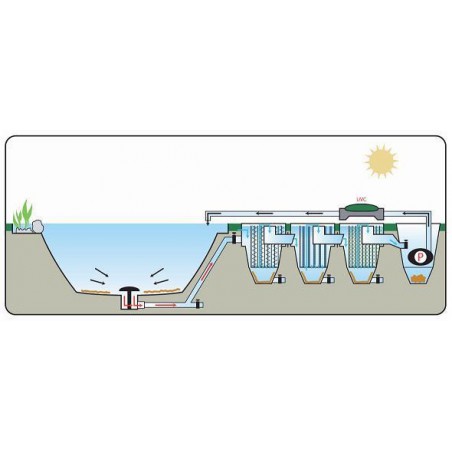 Fekete-koi 2kamrás +vortex kerti tó gravitációs átfolyós szűrőház (230L)