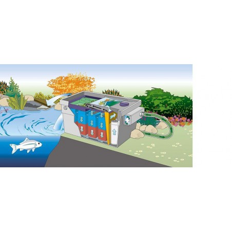 Oase BioTec ScreenMatic2 90000 kerti tó szűrő