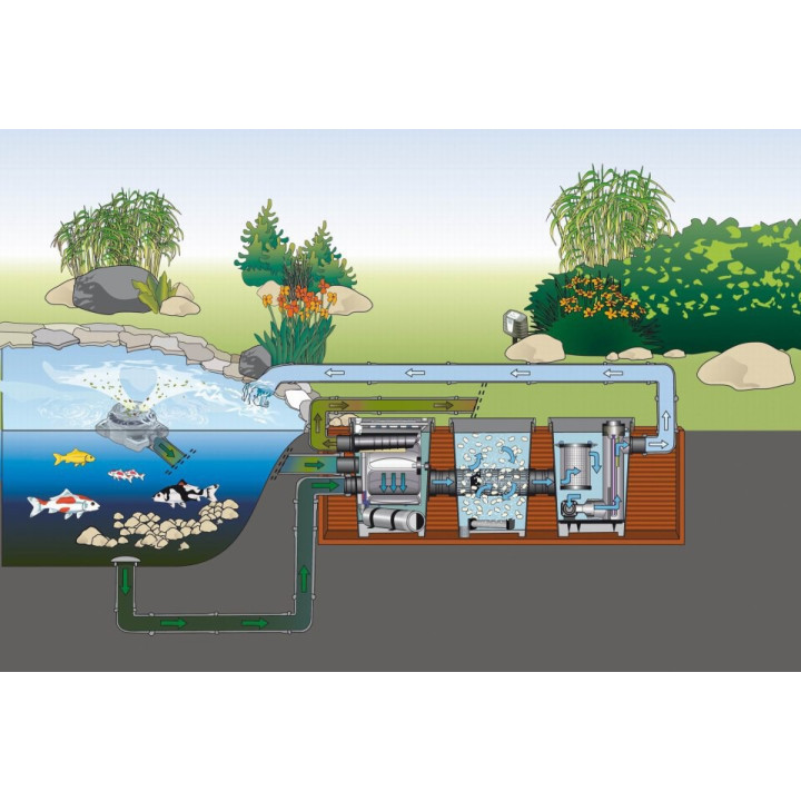 Oase ProfiClear Premium Drumfilter gravitációs szűrő