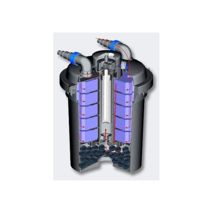 CPF 500 (18W UVC) nyomásszűrő szett 1.(CHJ-5000+4m 25 bordás tömlő)