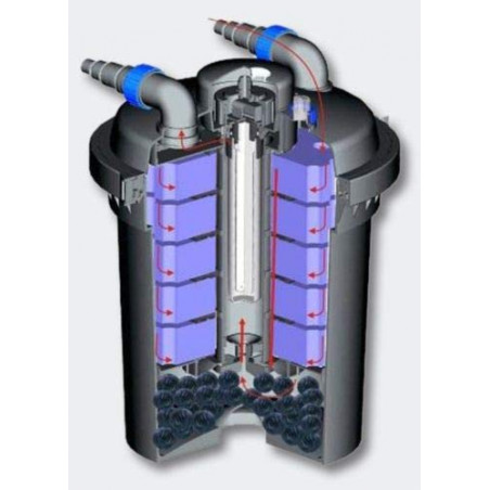 CPF 500 (18W UVC) nyomásszűrő szett 2. (CTP-5000+4m 25 bordás tömlő)