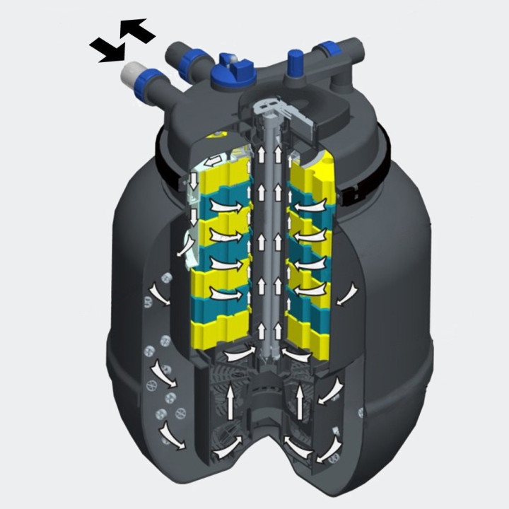 CPF 50000 nyomásszűrő szett 2. Nagyobb vízeséshez(CTP-14000+4m 32 bordás tömlő)