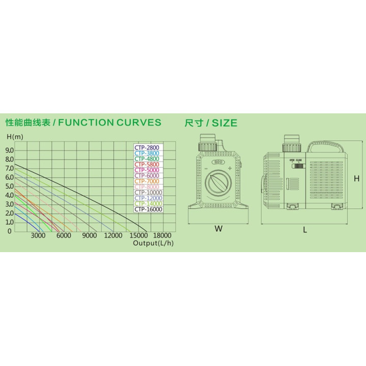CTP-14000 SuperEco kerti Tó szivattyú (120W) 14000L/óra , Hmax:7m