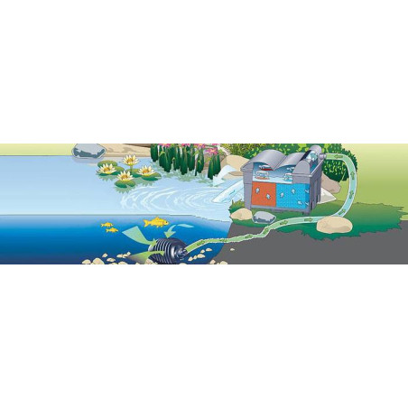 Pontec Pondomax Eco 3500 Tószivattyú (45W) 3500L/óra , Hmax:2,2m