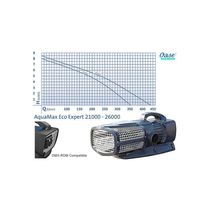 Oase AquaMax Eco Expert 22000 (350W)