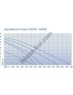 Oase AquaMax Eco Expert 36000 szűrő és patak szivattyú