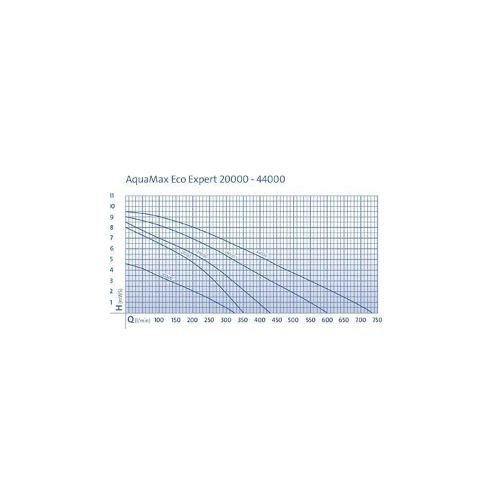 Oase AquaMax Eco Expert 44000 szűrő és patak szivattyú
