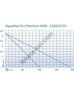 Oase AquaMax Eco Premium 12000 (12V) Úszó tavakhoz