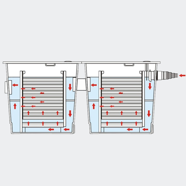 SunSun CBF 350B (40 000) Kerti tó átfolyós gravitációs szűrő