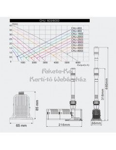 SunSun CHJ-603 ECO szökőkút szivattyú 600L/óra (8W)