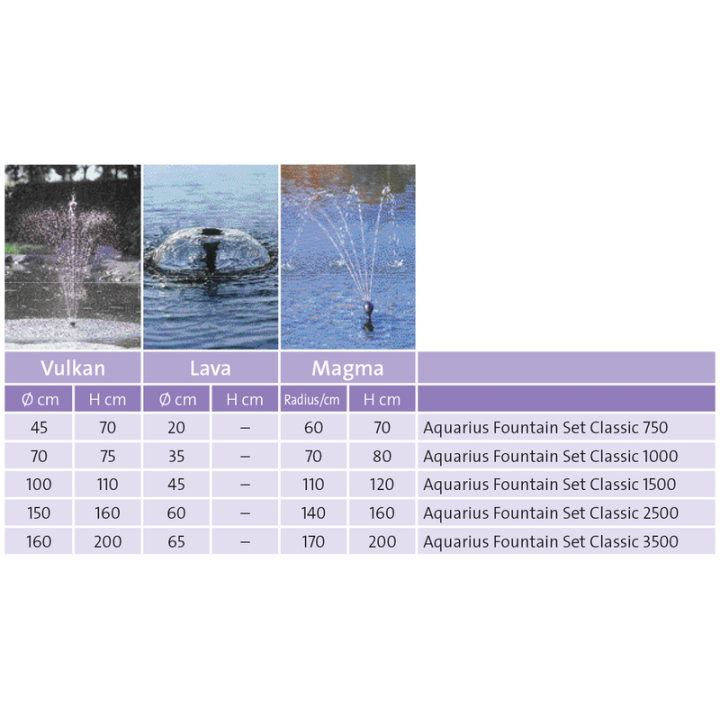 Oase Aquarius Fountain Set Classic 3000 E