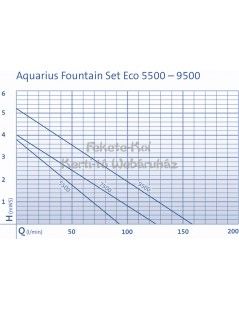 Oase Aquarius Fountain Set Eco 7500 (85W)