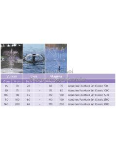 Oase Aquarius Fountain Set Eco 7500 (85W)