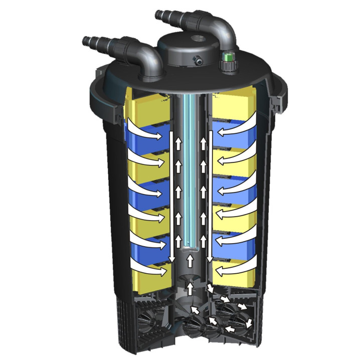 CPF 500 (15 000) kerti tó nyomásszűrő 18W UVC lámpával