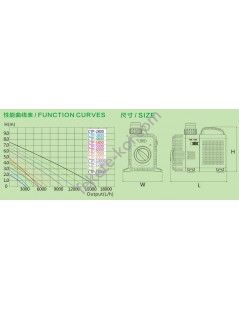 CTP-10000 SuperEco kerti Tó szivattyú (80W) 10000L/óra , Hmax:6m