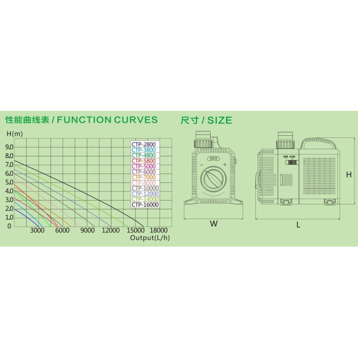 CTP-16000 SuperEco kerti Tó szivattyú (140W) 16000L/óra , Hmax:7m