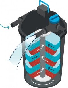 Oase FiltoClear 31000 (60W UVC)