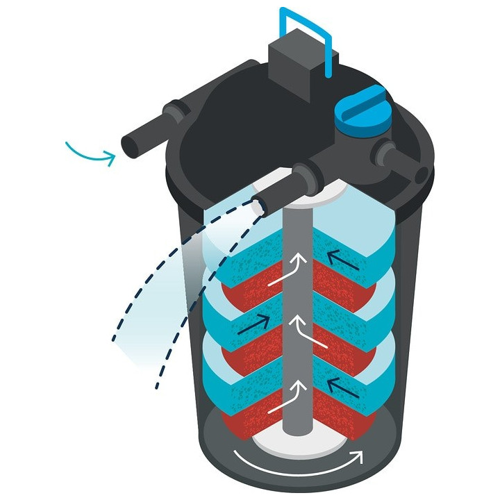 Oase FiltoClear 31000 (60W UVC)