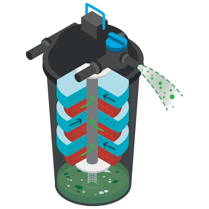 Oase FiltoClear 31000 (60W UVC)