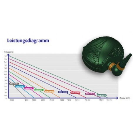 Osaga OGM 5000 kerti Tó szivattyú (22W) 5000L/óra Hmax:3,5m