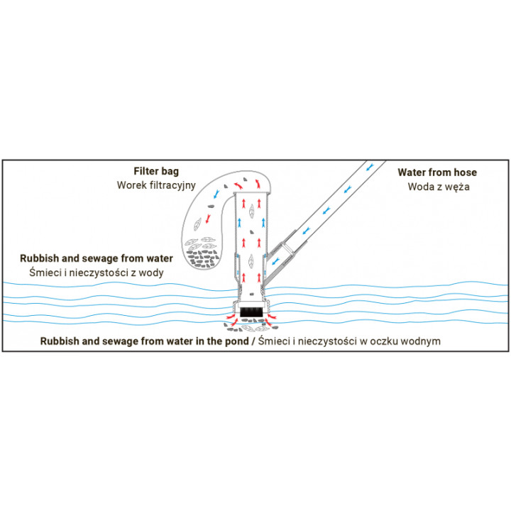 WHITE LINE Készlet tavak és úszómedencék tisztítására