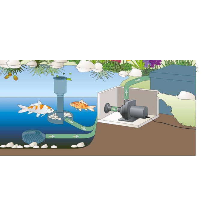 Oase Aquaskim 40 Bottom part álló skimmerhez bővítő szár