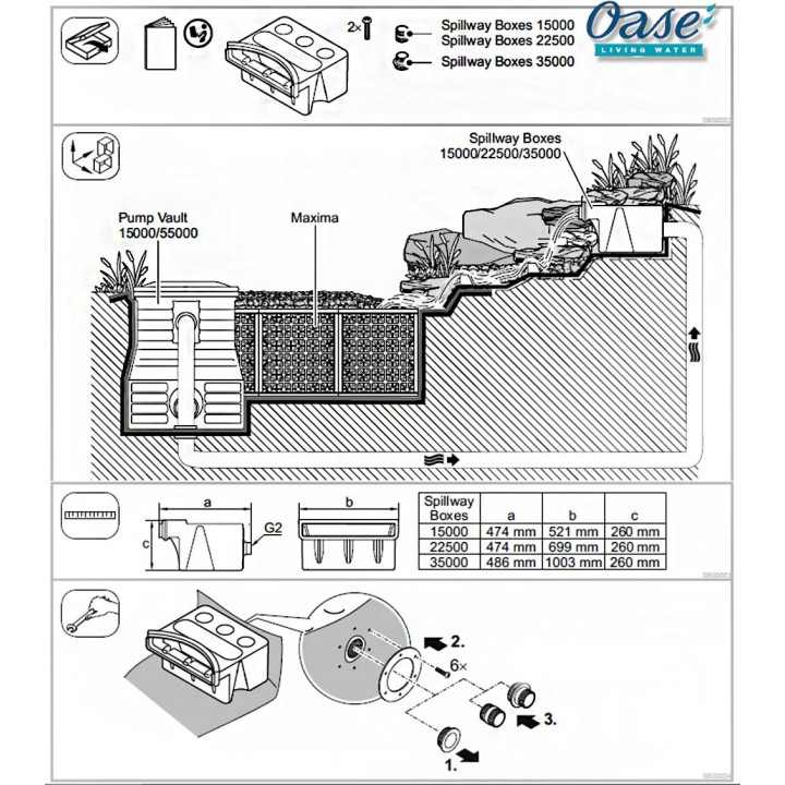Oase Spillway Box 15000 Nagy hozamú vízesés elem 72946