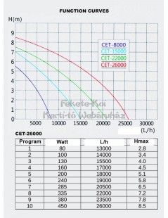 SunSun CET-35000T szabályozható tószivattyú