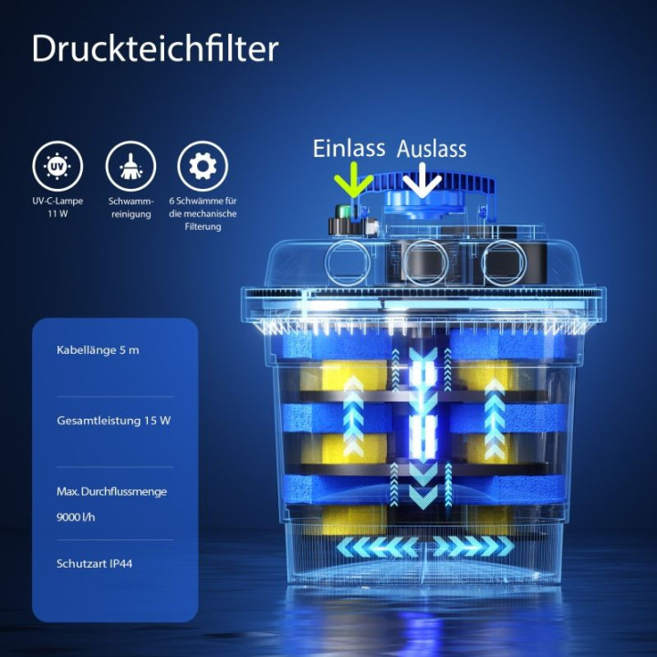 CPF 180 (6000L) kerti tó nyomásszűrő 11W UVC  lámpával
