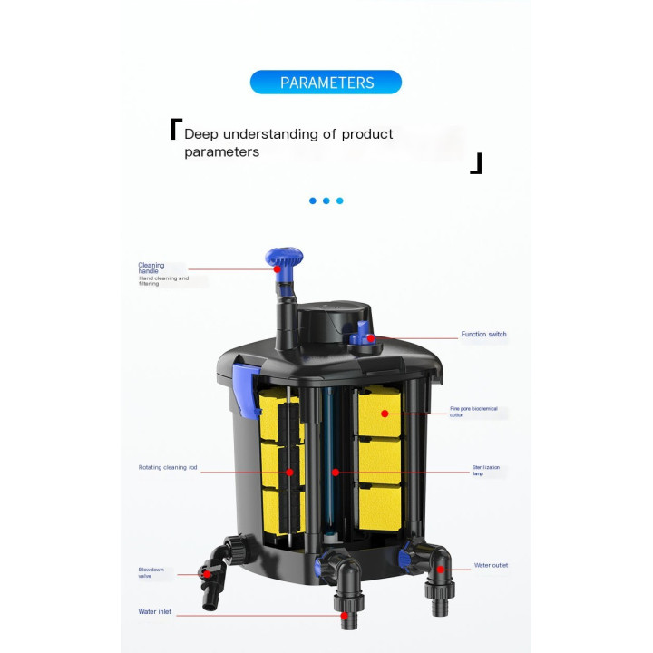 CPM 1800 (5000L) kerti tó nyomásszűrő 9W UVC  lámpával