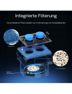 SunSun CWF-400 vízesés elem szűrőközeggel