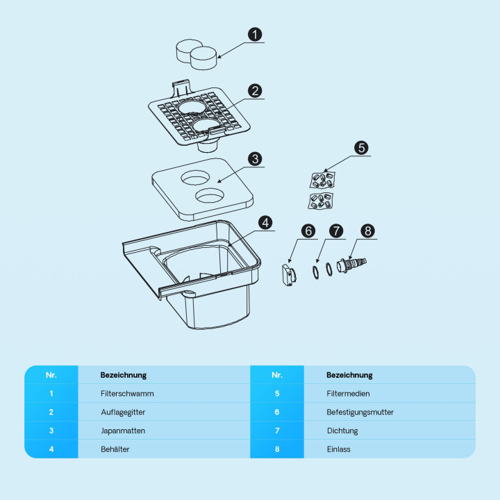 SunSun CWF-400 vízesés elem szűrőközeggel