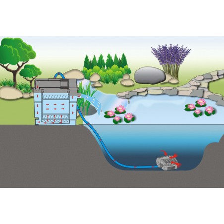 Boyu YT-25000 kerti tó átfolyós gravitációs szűrő szett 18W UVC lámpával