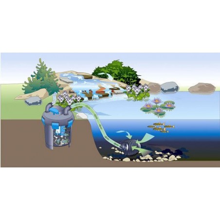 Oase BioPress szett 4000 kerti tó nyomásszűrő szett (7W UVC)