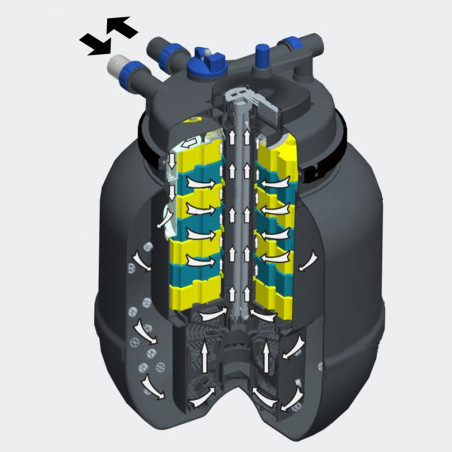 CPF 75000 nyomásszűrő szett 2. Nagyobb vízeséshez(CTP-14000+4m 32 bordás tömlő)