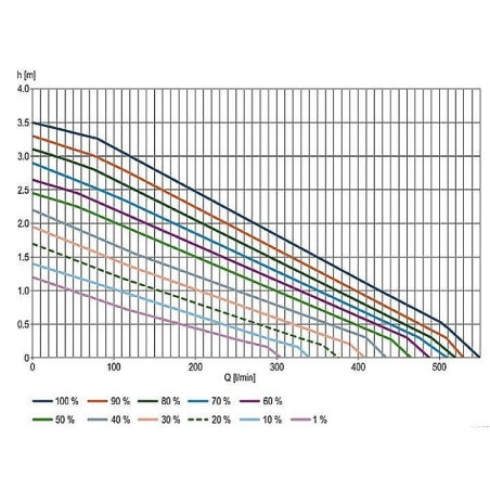 Oase AquaMax Eco Titanium 33000 szűrő és patak szivattyú