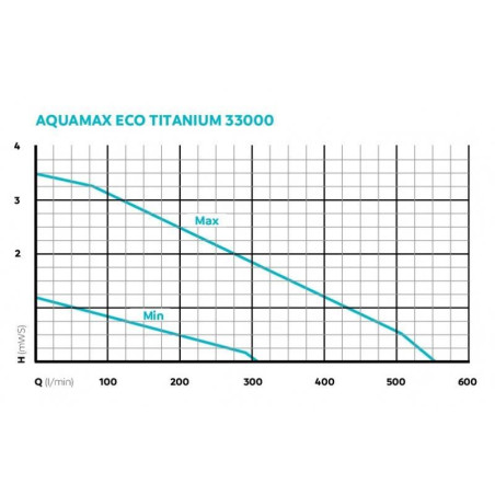 Oase AquaMax Eco Titanium 33000 szűrő és patak szivattyú