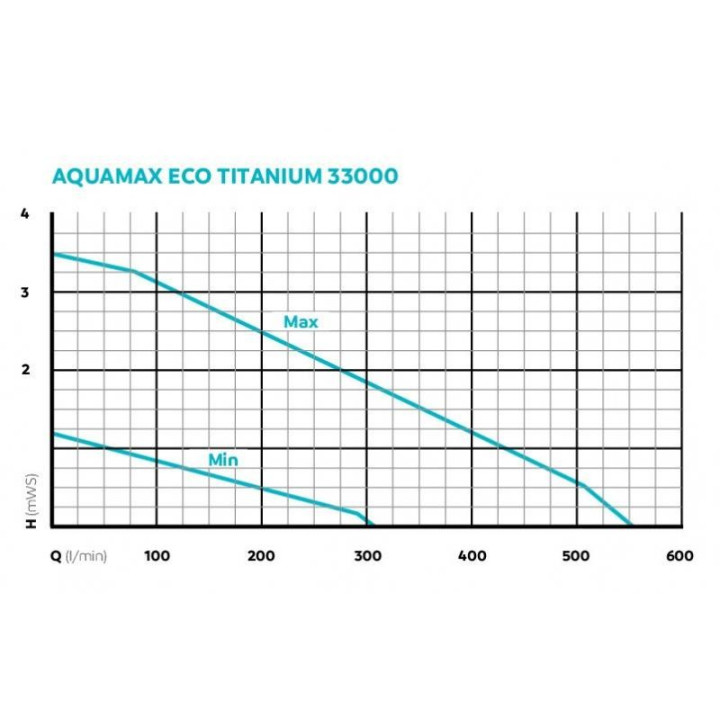 Oase AquaMax Eco Titanium 33000 szűrő és patak szivattyú