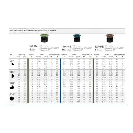 HUNTER 10A-HE állítható fúvóka 3m
