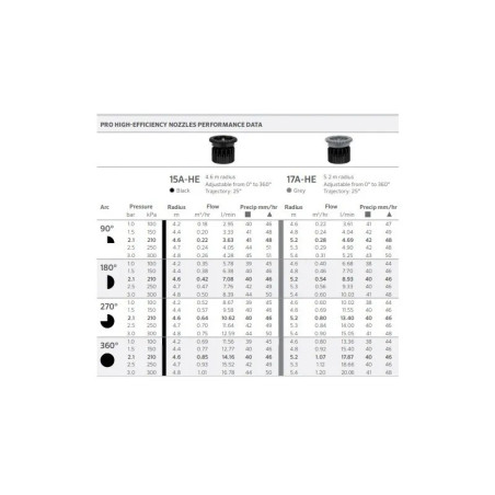 HUNTER 15A-HE állítható fúvóka 4,6m